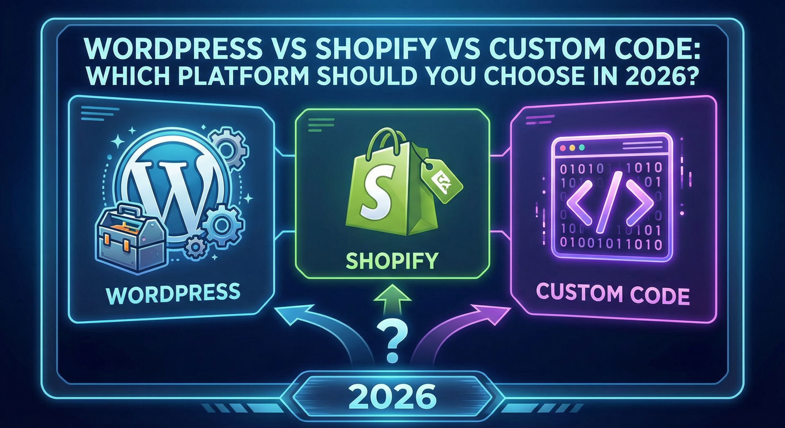 WordPress vs Shopify vs Custom Code: Which Platform Should You Choose in 2026?