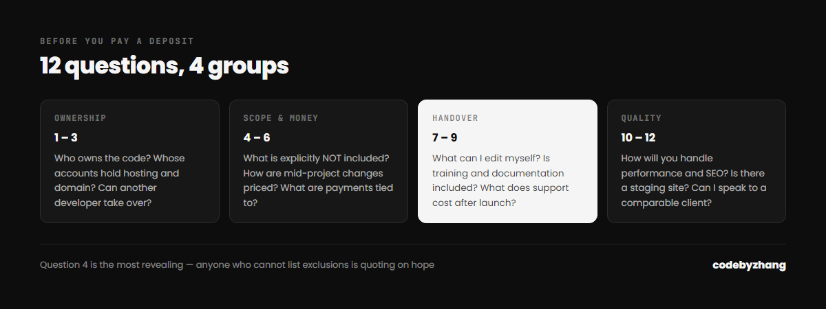 Twelve questions to ask a freelance web developer, grouped into ownership, scope, handover and quality